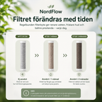 NordFlow