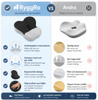 RyggRo™